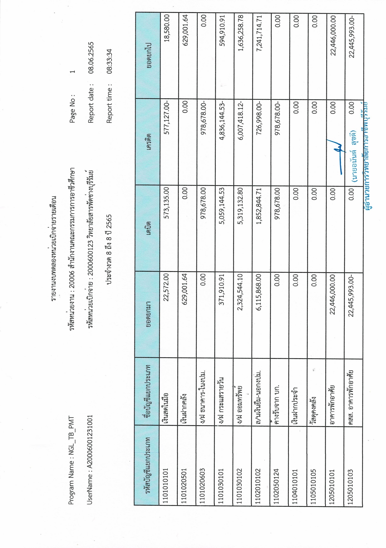 ส่ง สตง พ.ค.65 page 0002