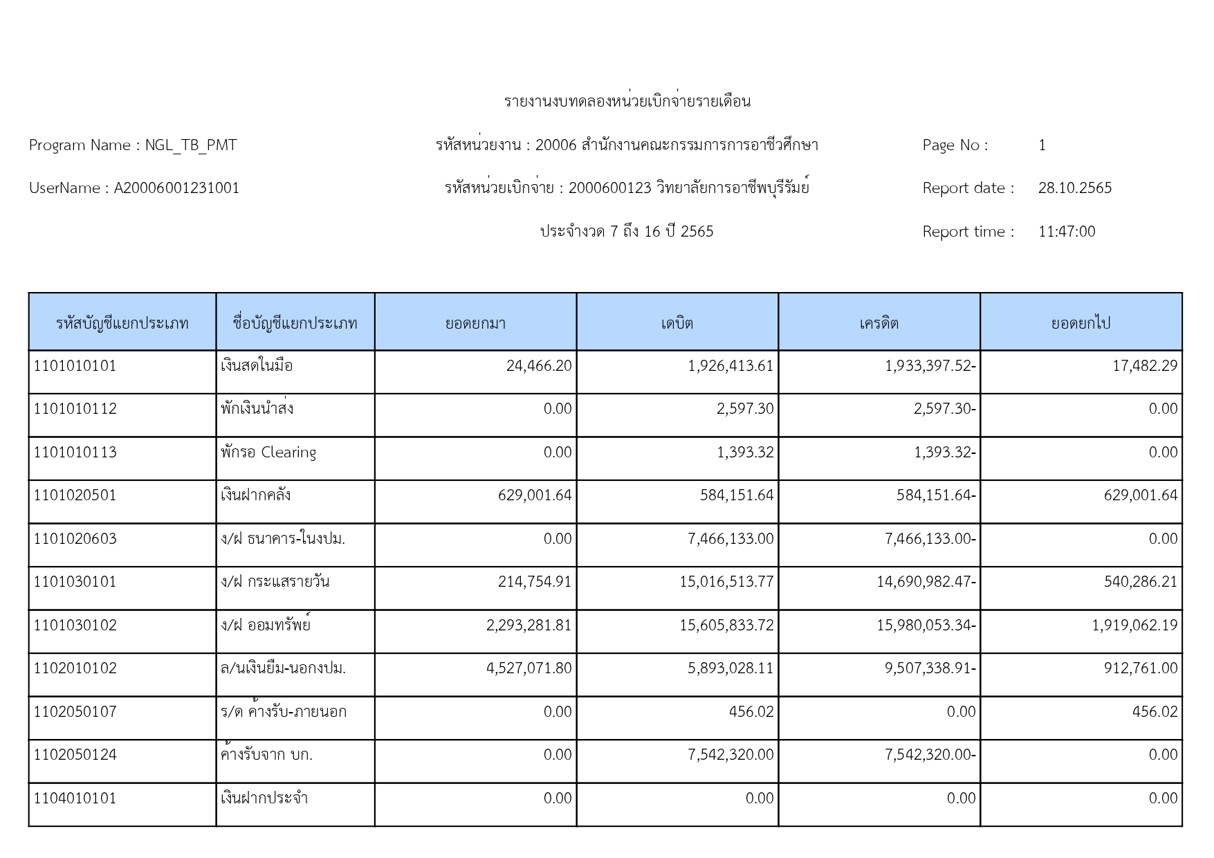 รายงานงบทดลองหน่วยเบิกจ่ายรายเดือน 31 page 0001