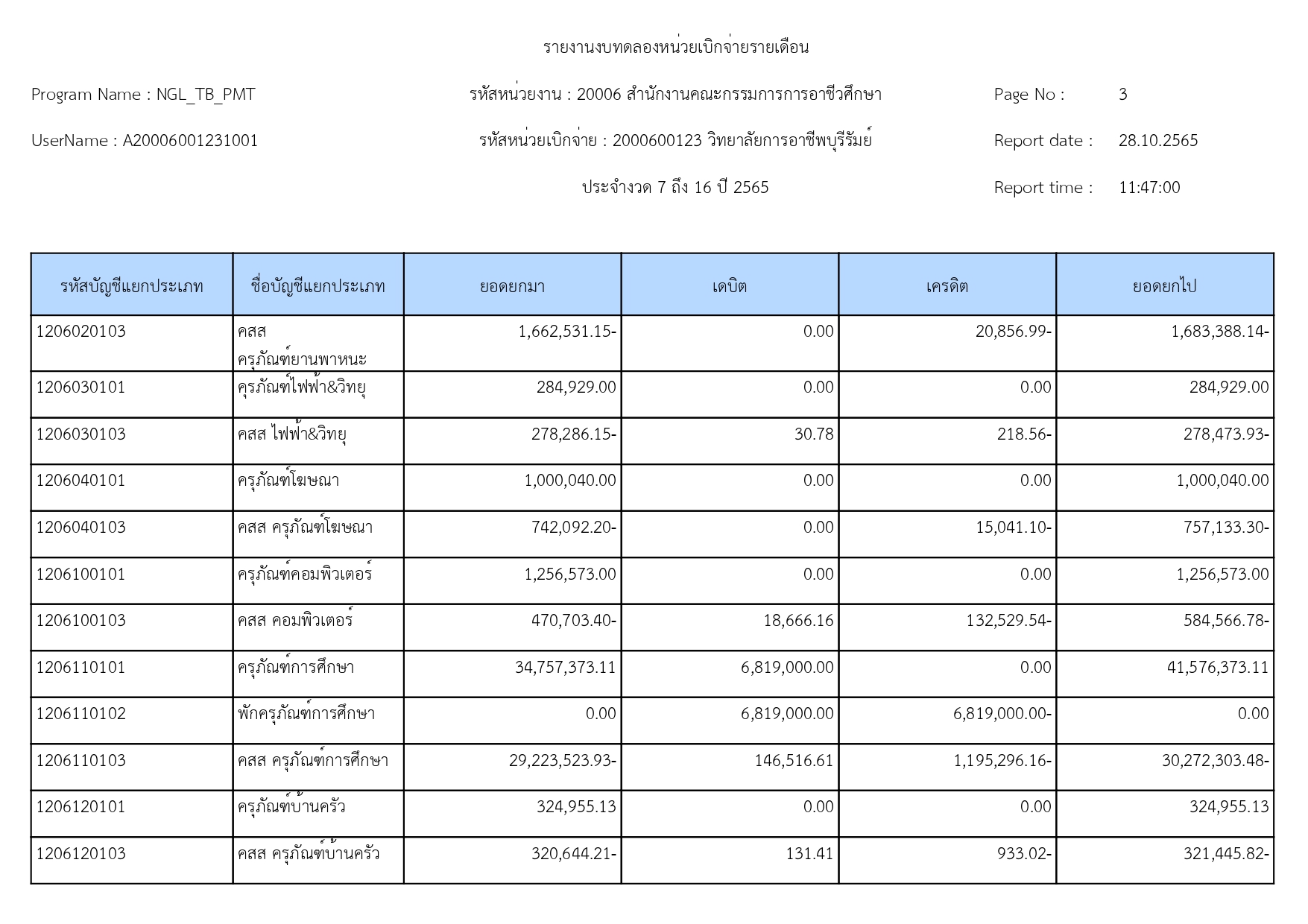 รายงานงบทดลองหน่วยเบิกจ่ายรายเดือน 31 page 0003