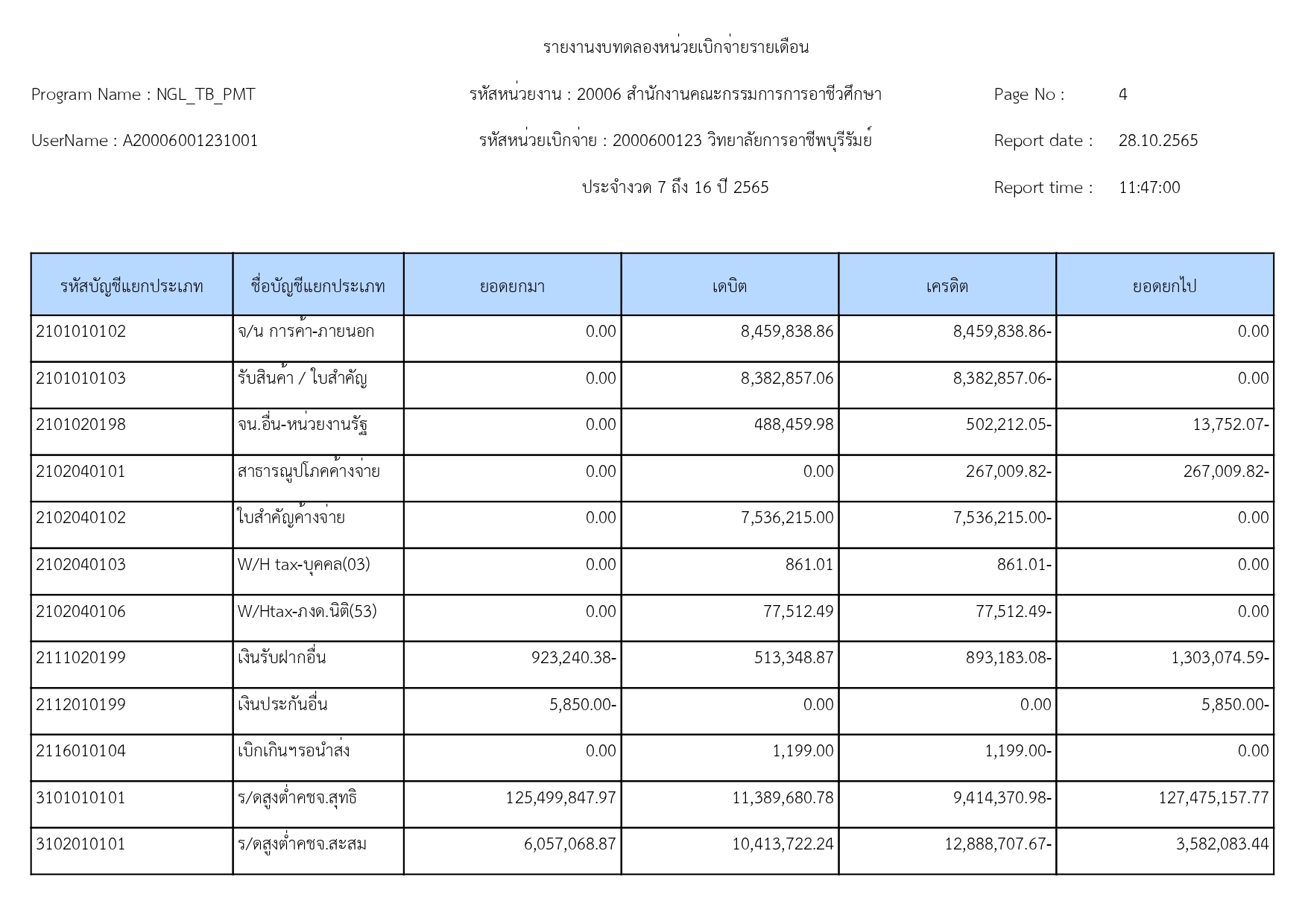 รายงานงบทดลองหน่วยเบิกจ่ายรายเดือน 31 page 0004