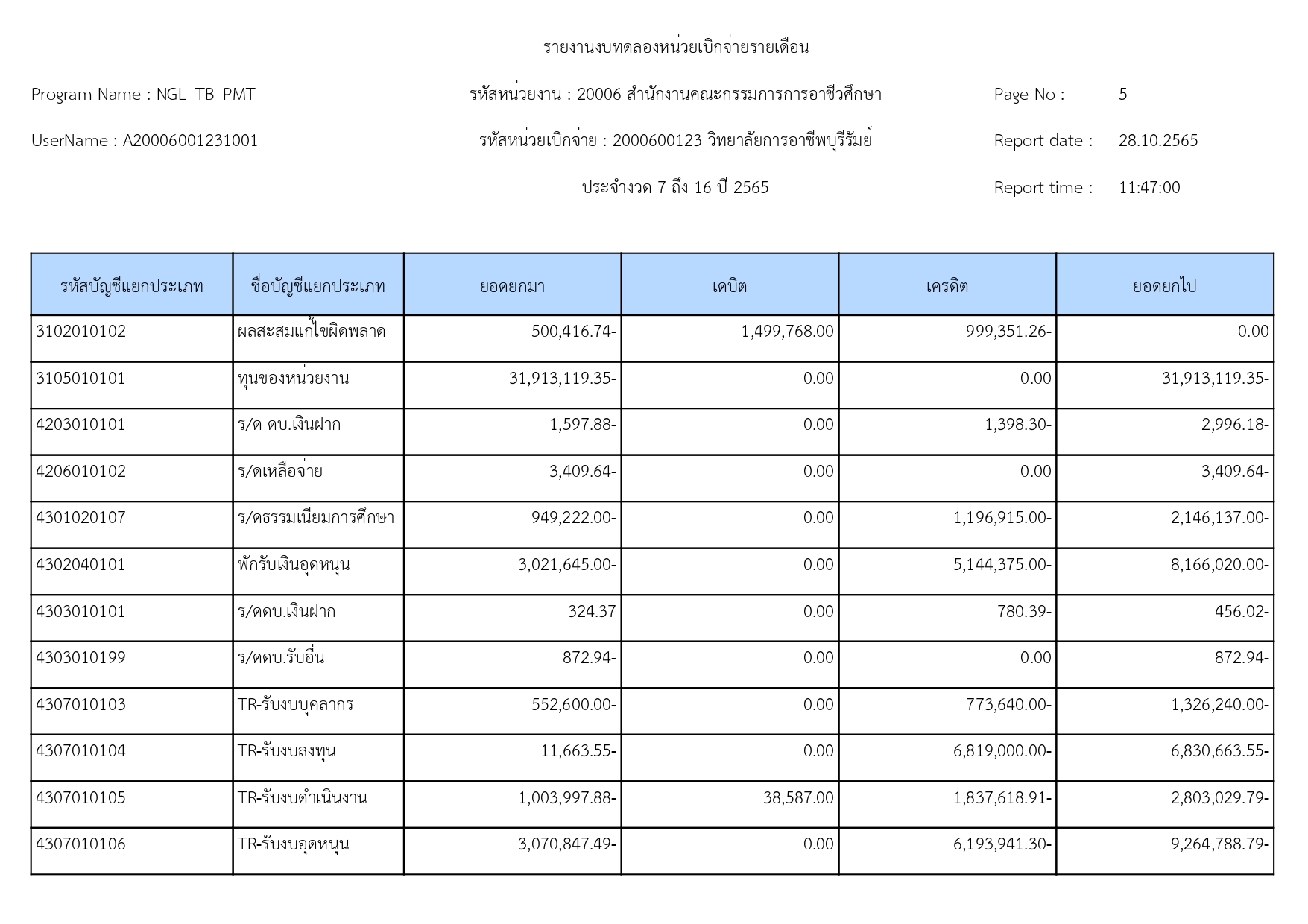 รายงานงบทดลองหน่วยเบิกจ่ายรายเดือน 31 page 0005