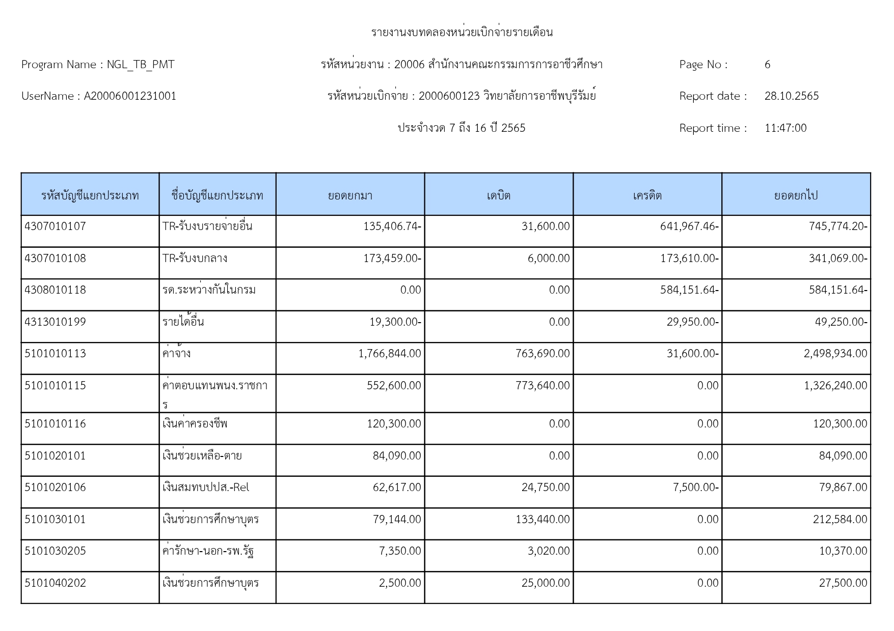 รายงานงบทดลองหน่วยเบิกจ่ายรายเดือน 31 page 0006