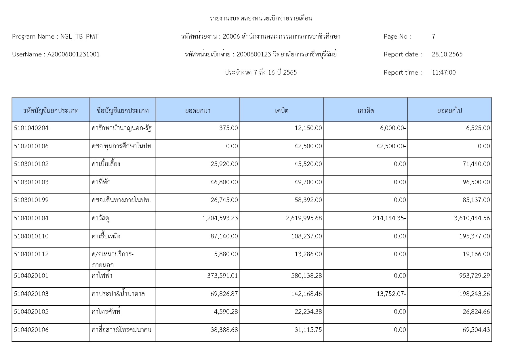 รายงานงบทดลองหน่วยเบิกจ่ายรายเดือน 31 page 0007