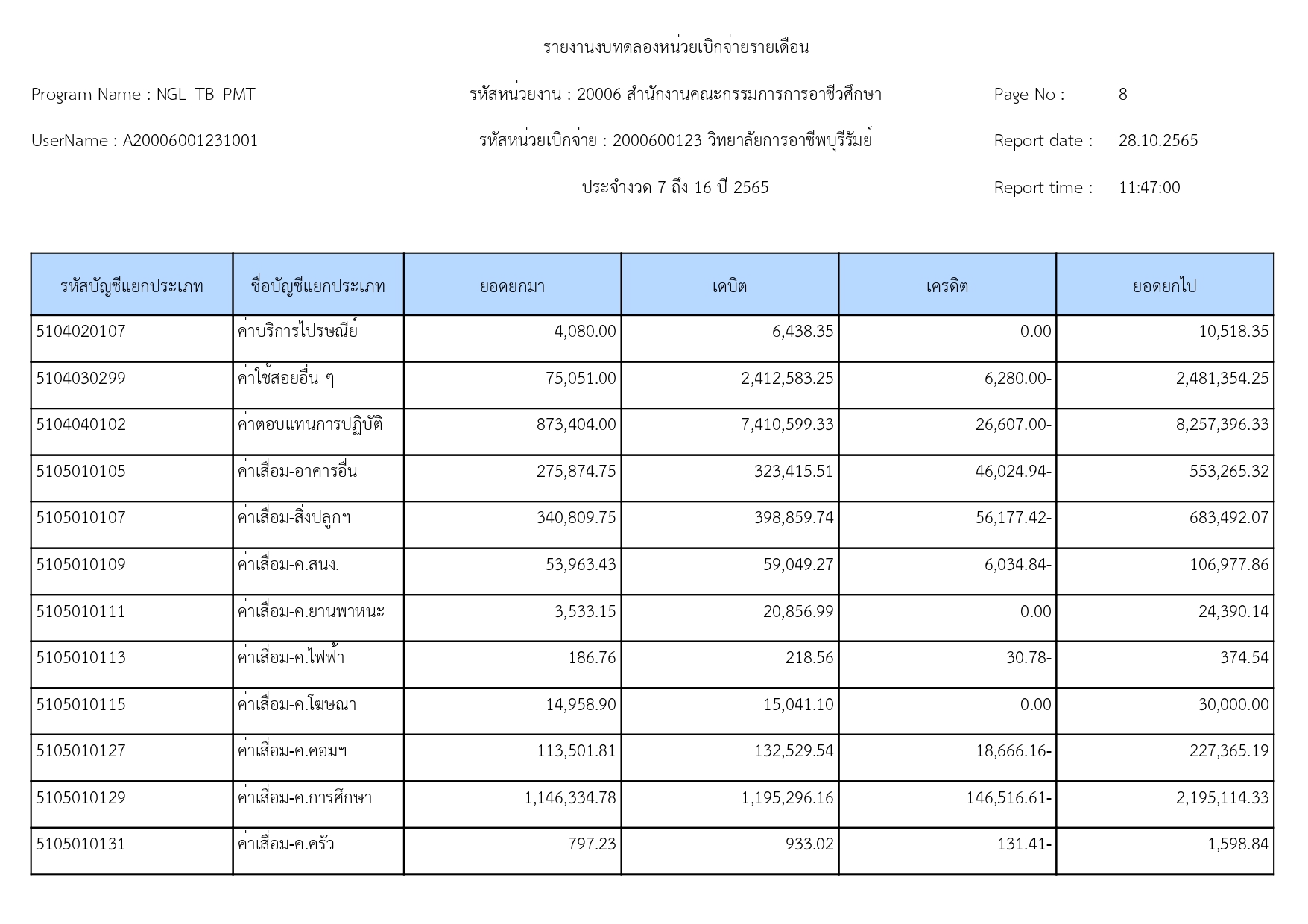 รายงานงบทดลองหน่วยเบิกจ่ายรายเดือน 31 page 0008