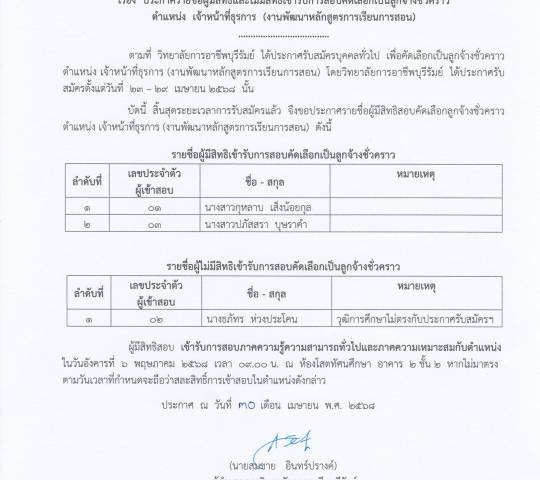 ประกาศรายชื่อผู้มีสิทธิและไม่มีสิทธิเข้ารับการคัดเลือกเป็นลูกจ้างชั่วคราว ตำแหน่ง เจ้าหน้าที่ธุรการ (งานพัฒนาหลักสูตร)
