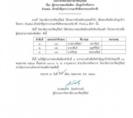 ประกาศรายชื่อผู้ผ่านการสอบคัดเลือก เป็นลูกจ้างชั่วคราว ตำแหน่ง เจ้าหน้าที่ธุรการ (งานอาชีวศึกษาระบบทวิภาคี)